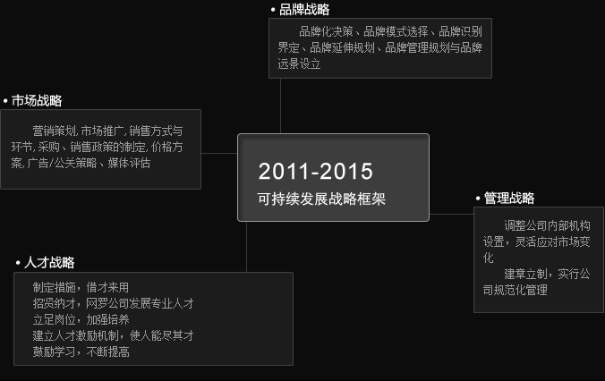 沈阳依姿源服装有限公司
